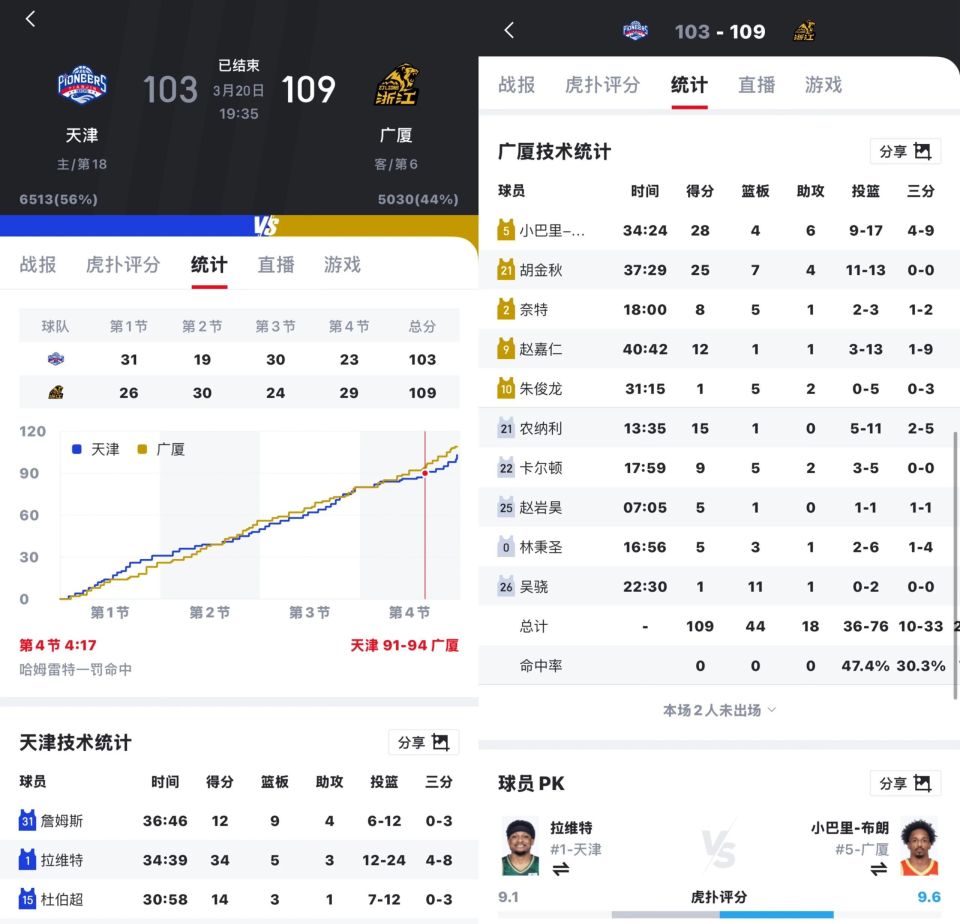 九游正版入口-转折点！广厦男篮主帅复盘；社区盾赛后攻防权衡；信心回归；高层口径保持一致的简单介绍